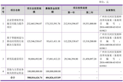 賽意信息資產(chǎn)結(jié)構(gòu)隱憂 應(yīng)收賬款占六成，凈利潤與現(xiàn)金流嚴(yán)重背離