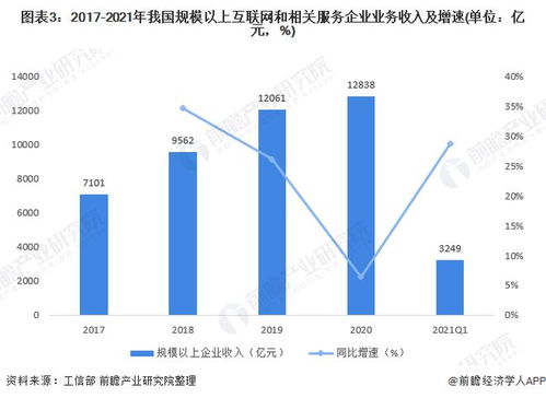 深度解析 信息傳輸、軟件和信息技術(shù)服務(wù)業(yè)工資穩(wěn)居榜首的驅(qū)動(dòng)因素與投資管理之道