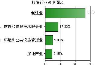 東海美麗中國靈活配置混合基金 聚焦軟件與信息技術(shù)服務(wù)業(yè)的投資策略與管理實(shí)踐